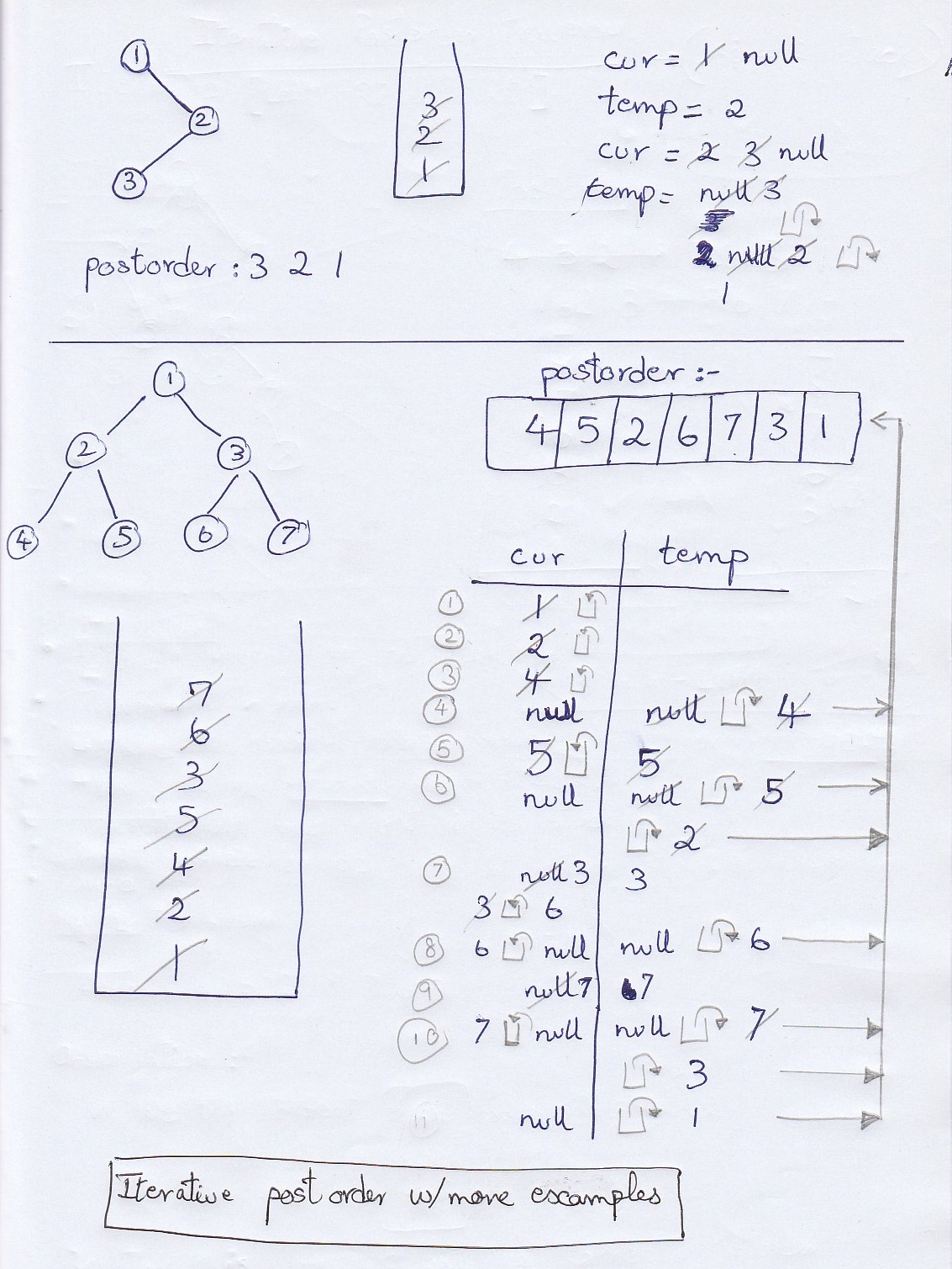 Iterative postorder traversal using 1 stack dry run 2